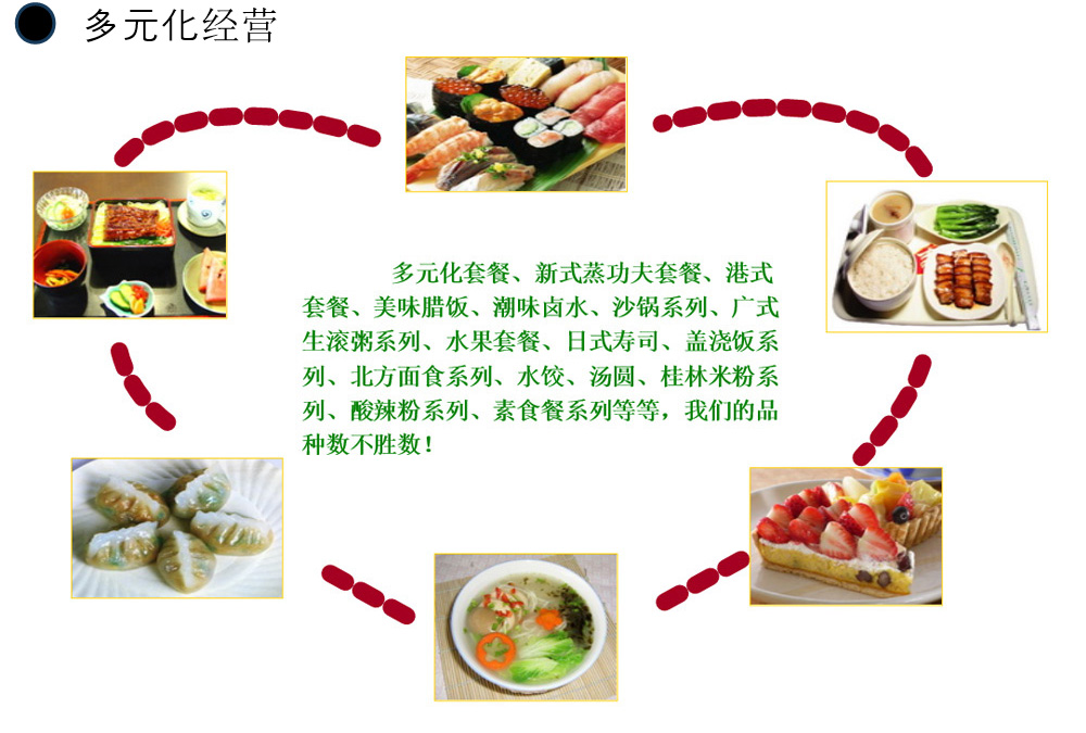 味萊餐飲