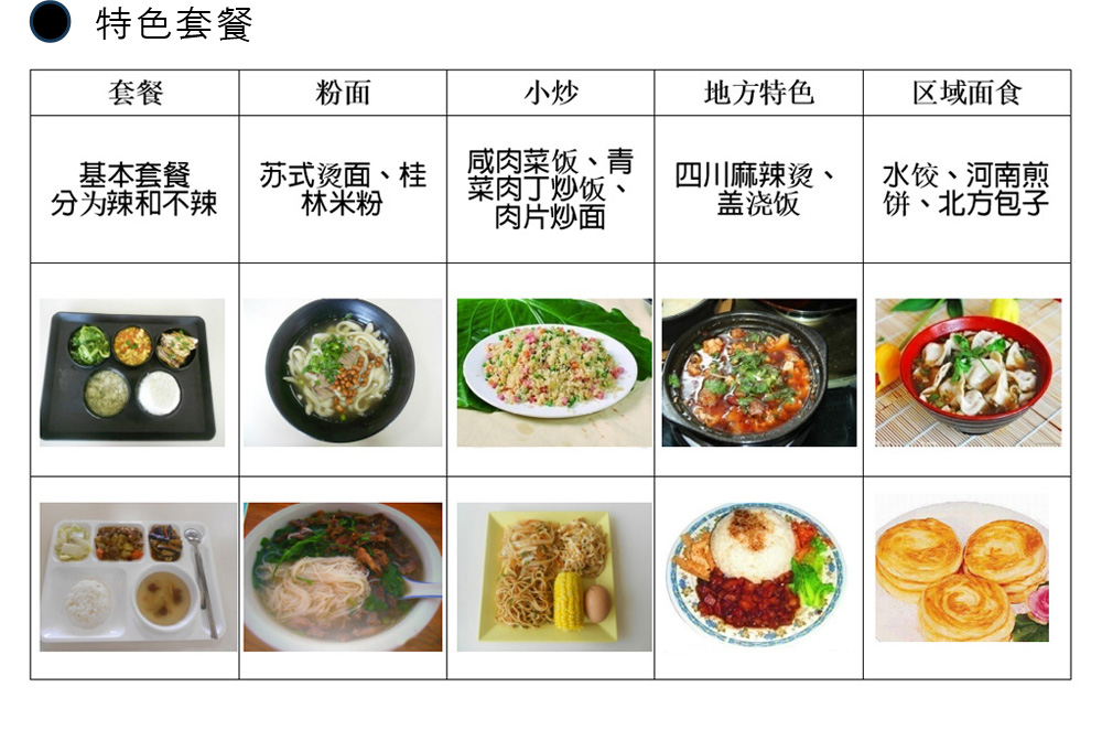 味萊餐飲
